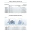 Консольно-моноблочный фланцевый насос PURITY PSTC 65-250/220 (N)