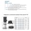 Вертикальный многоступенчатый насос PURITY PVT 20-12 (N) Вертикальный многоступенчатый насос PURITY PVT 20-12 (N)