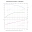Вертикальный многоступенчатый насос PURITY PVS 12-14 (N)