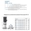 Вертикальный многоступенчатый насос PURITY PVS 16-12 (N)