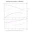 Вертикальный многоступенчатый насос PURITY PVS 16-12 (N)