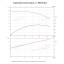 Вертикальный многоступенчатый насос PURITY PVS 20-10 (N)