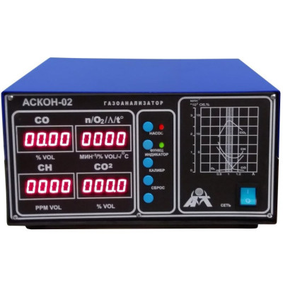 Газоанализатор АСКОН-02.13 ДИАГНОСТ ПМ-Скан Газоанализатор АСКОН-02.13 ДИАГНОСТ ПМ-Скан