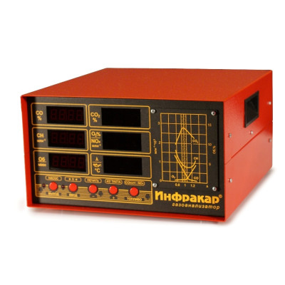 Газоанализатор Инфракар М-1Т.01 Газоанализатор Инфракар М-1Т.01