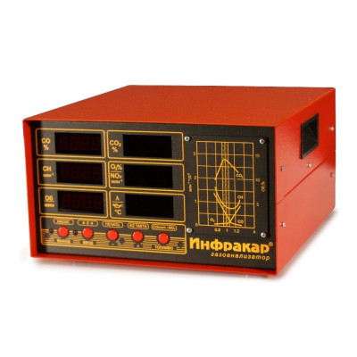 Газоанализатор Инфракар 5М-2Т.01 Газоанализатор Инфракар 5М-2Т.01