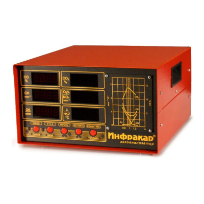 Газоанализатор Инфракар 5М-3Т.01 Газоанализатор Инфракар 5М-3Т.01