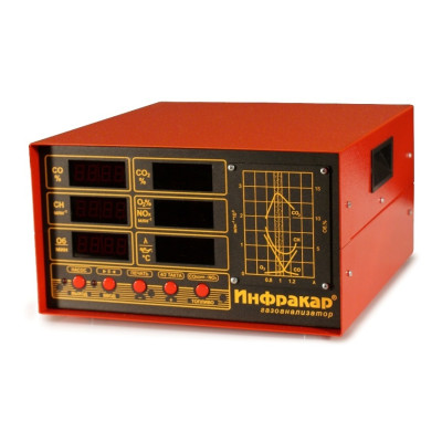 Газоанализатор Инфракар 10.01 Газоанализатор Инфракар 10.01