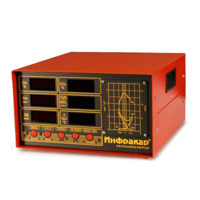 Газоанализатор Инфракар 12.01 Газоанализатор Инфракар 12.01