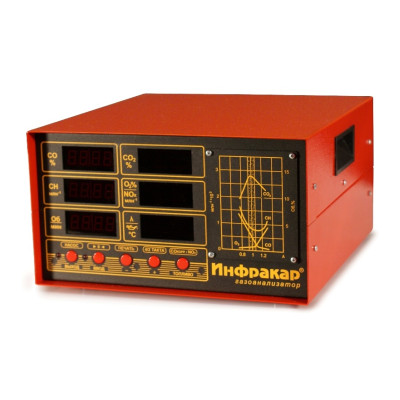 Газоанализатор Инфракар 12Т.01 Газоанализатор Инфракар 12Т.01